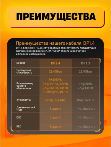 Кабель DisplayPort-DisplayPort 3м DREAM HD83 (181341) фото 2