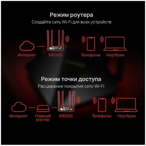 WI-FI роутер Mercusys MR30G AC1200 Двухдиапазонный гигабитный  до 300 Мбит/с на 2,4 ГГц + до 867 Мби фото 4