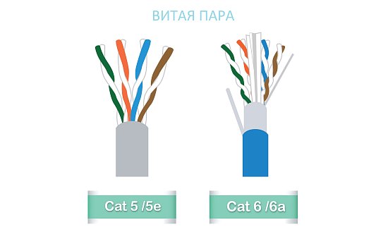 Отличия кабеля категории 5е от категории 6